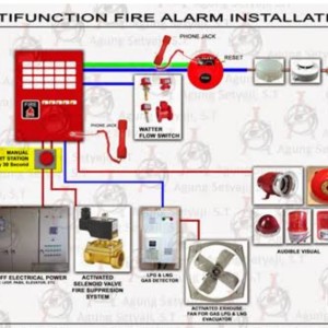 Jasa Pemasangan Asesoris Fire Alarm