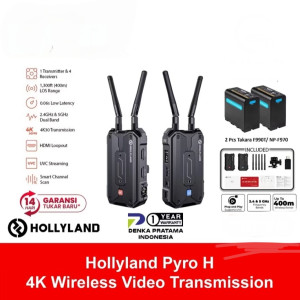 VIDEO SENDER HOLYLAND PHYRO H 4K