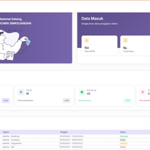 Aplikasi Sistem Keuangan (SIMKEU) melalui Broadcast Message