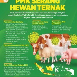 Cetak Poster ukuran A3
