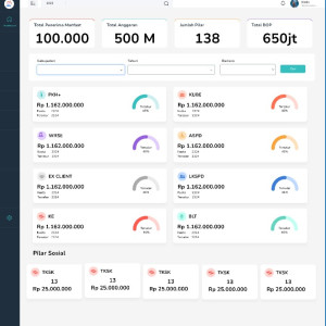 Maintenance Perbaikan