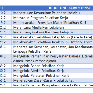 SERTIFIKASI UJI KOMPETENSI; SKEMA OKUPASI INSTRUKTUR PERTAMA (LEVEL 4)