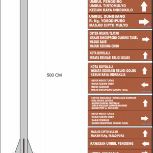 Pembuatan Papan Petunjuk Arah Wisata