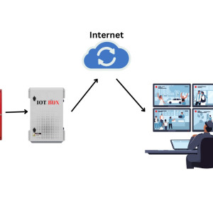 Sensor Alarm Kebakaran Otomatis Berbasis internet of things (IOT)