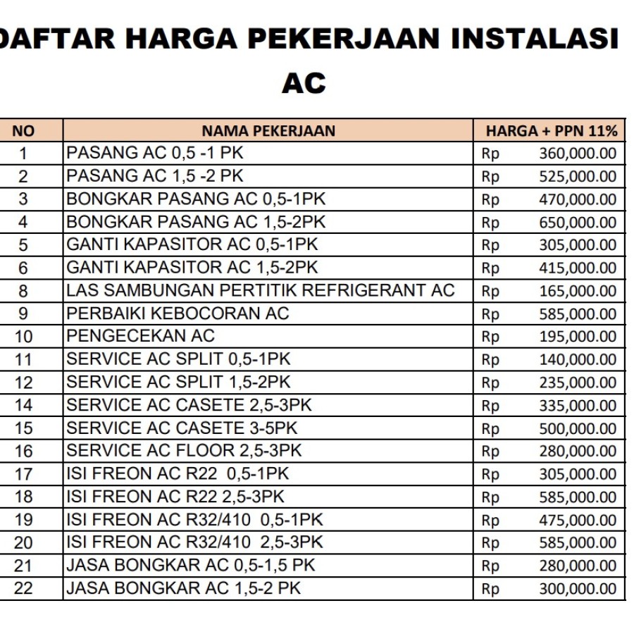 LAS SAMBUNGAN PERTITIK REFRIGERANT AC