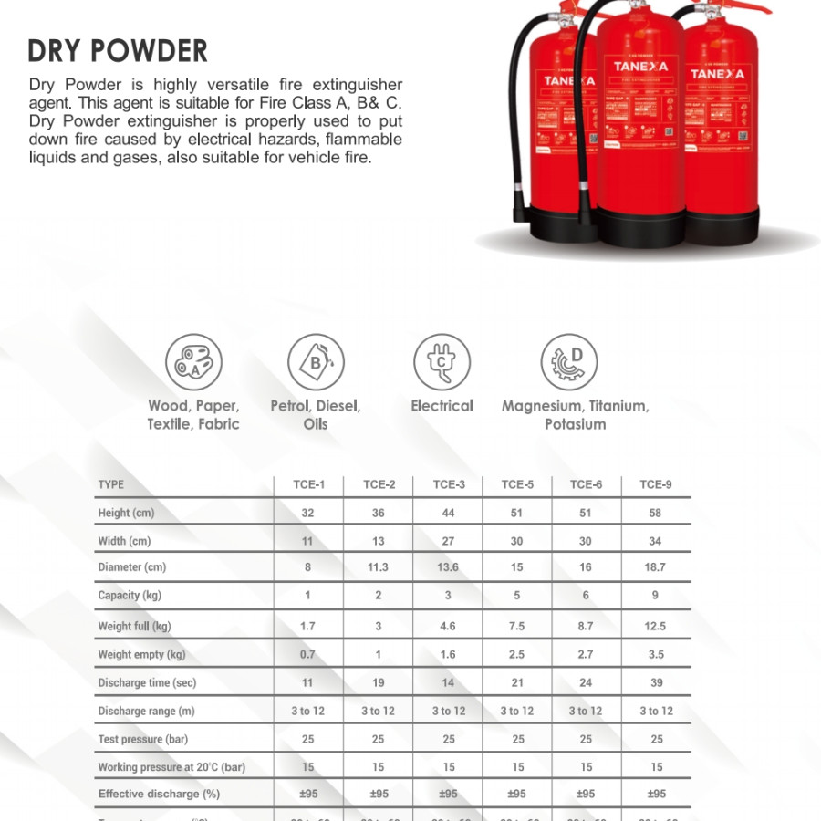 TANEXA Portable Fire Extinguishers Dry Powder 6 kg - samping