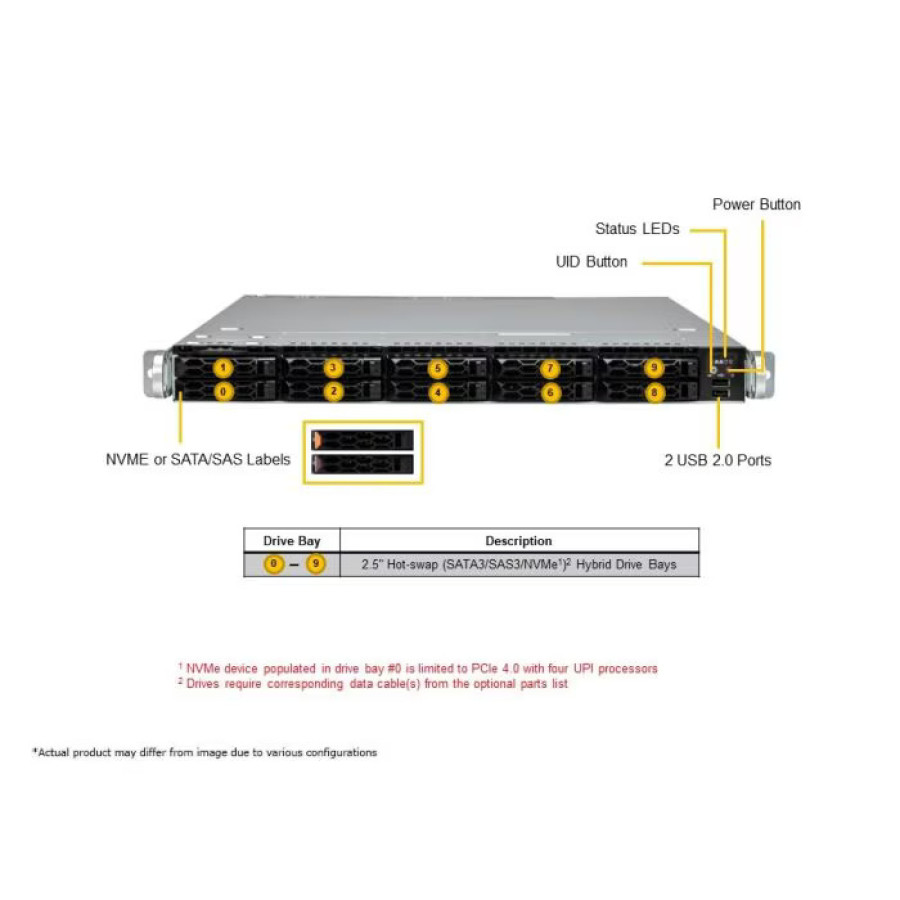 Server SuperServer SYS-121C-TN10R + Disk Backup - depan