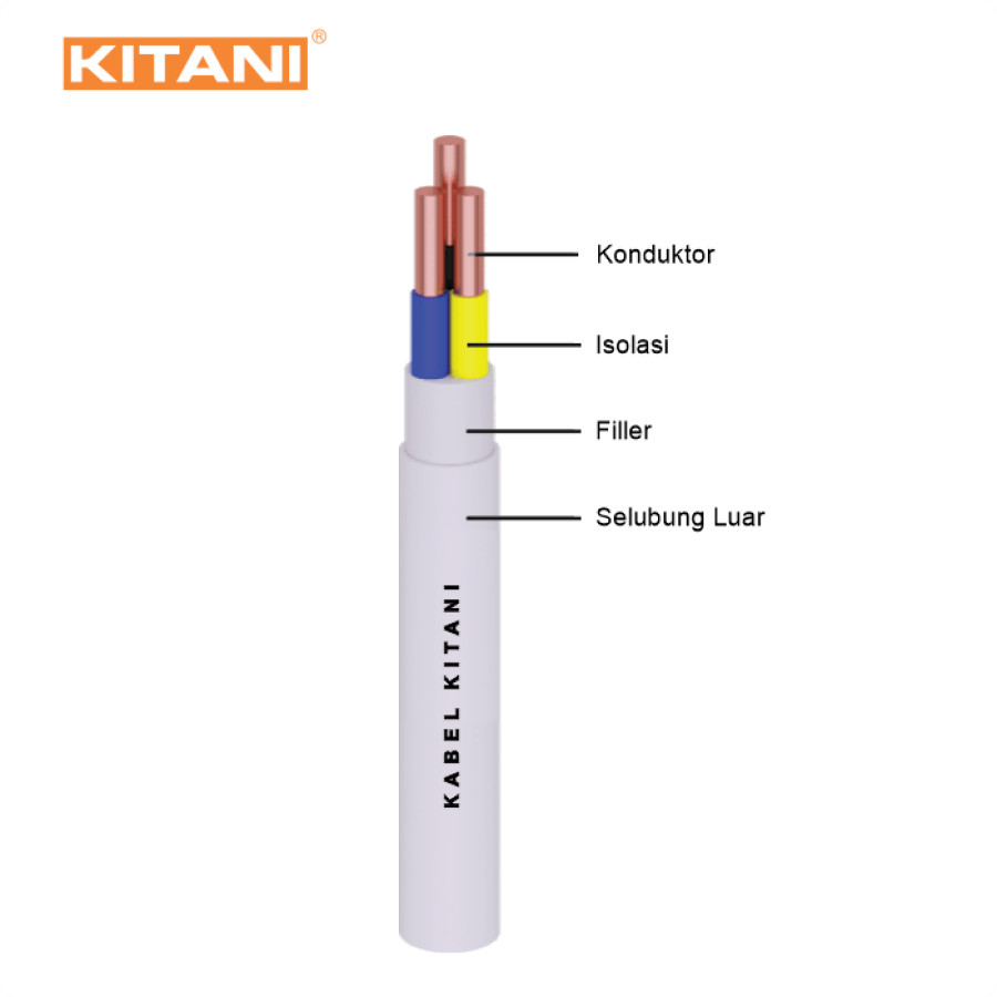 Kabel Listrik Kitani Kawat Tembaga 2 x 2.5 NYM - depan