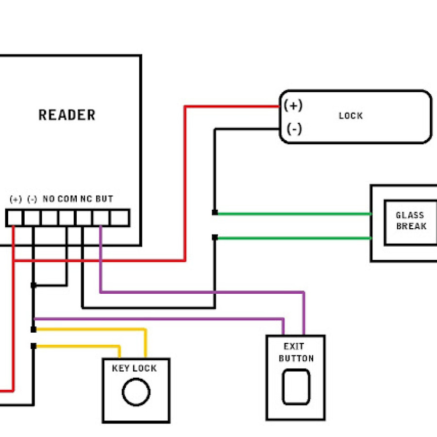 Jasa Pemasangan Mesin Access Door Lock - depan
