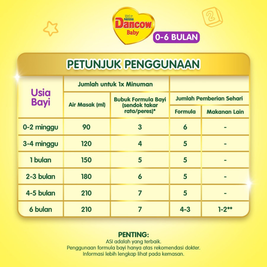 Dancow Baby 0-6 bulan isi 5 dus @120 gram - samping