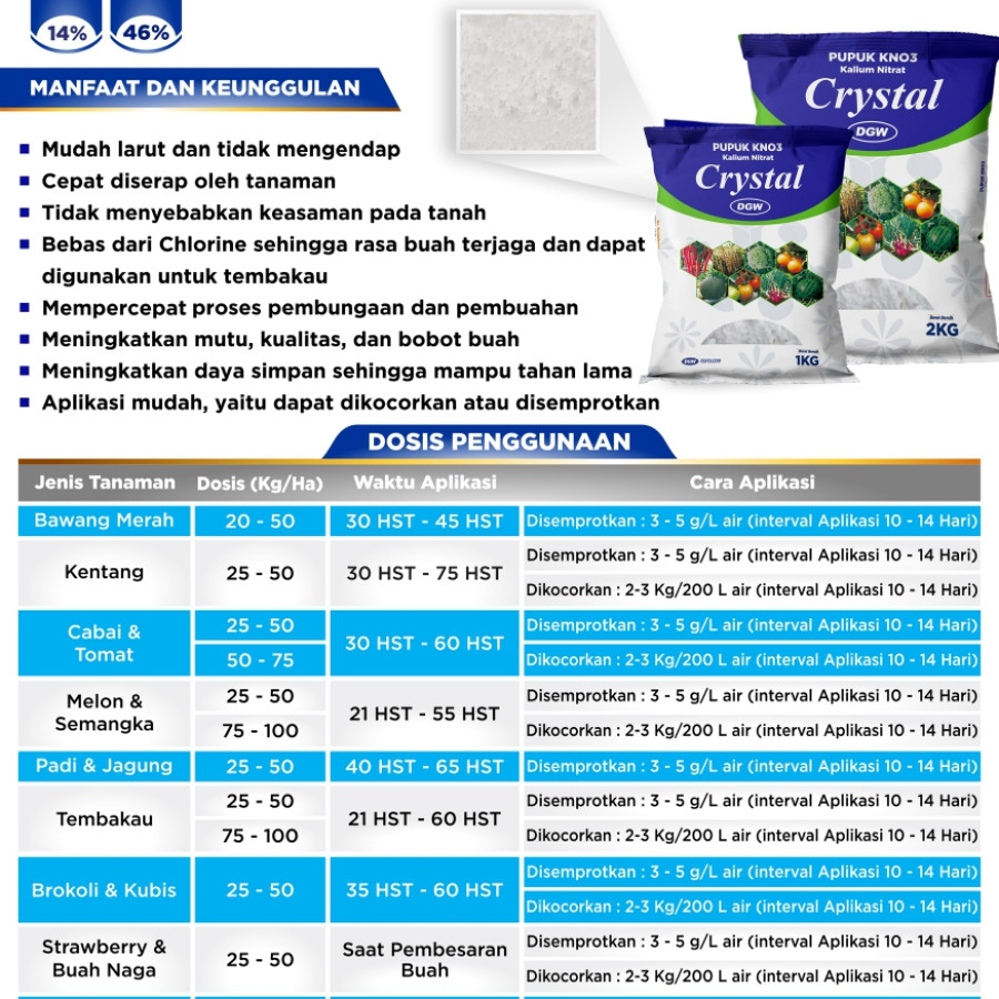 KNO3 KRISTAL  DGW - utama