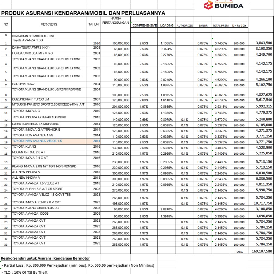 ASURANSI KENDARAAN R4 (MOBIL) - depan