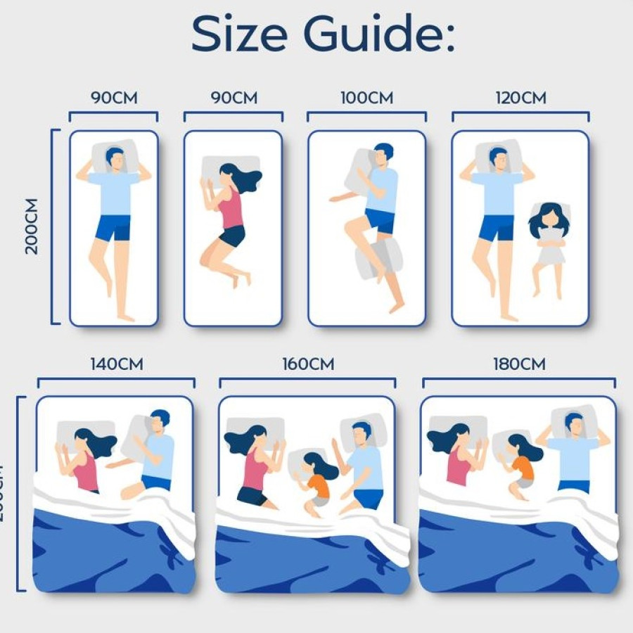 Kasur Busa Beddo Box Mattress - 90x200 - detail