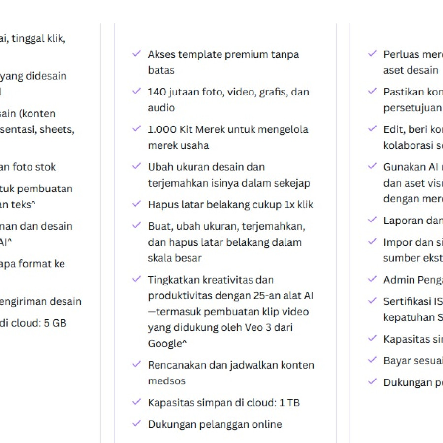 Paket Langganan Canva Tim Tahunan - depan