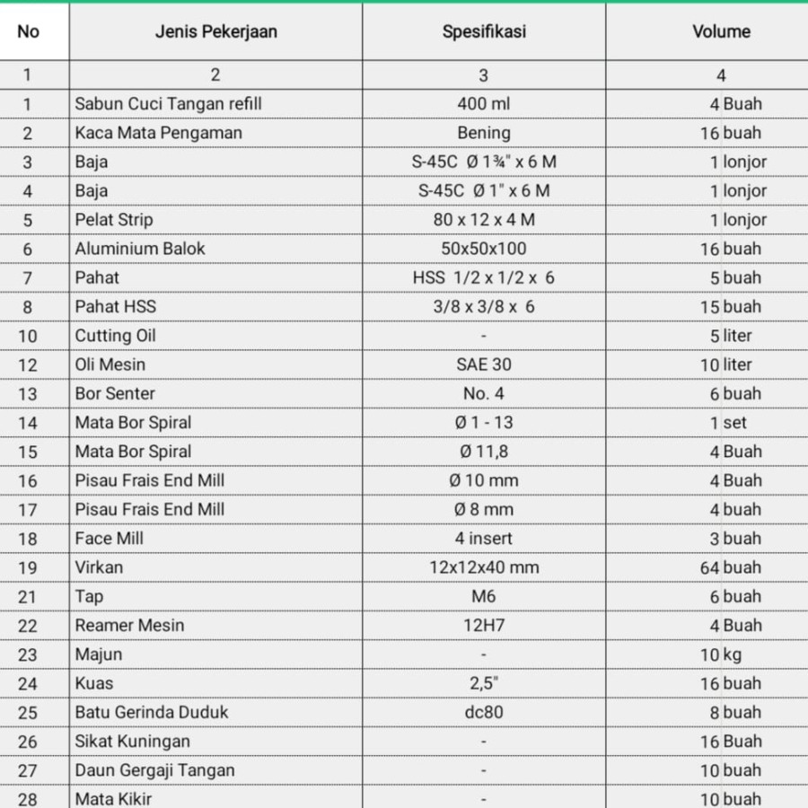BAHAN PELATIHAN KEJURUAN PENGOPERASIAN MESIN PRODUKSI - samping