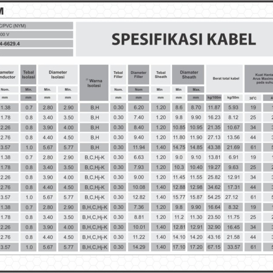 Kabel Listrik Kitani Kawat Tembaga 2 x 2.5 NYM - detail