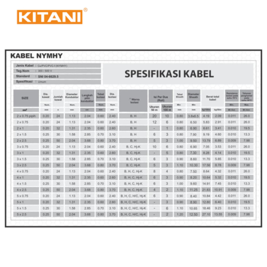 Kabel NYY 3X1,5mm 1 Roll (50 Meter) - samping