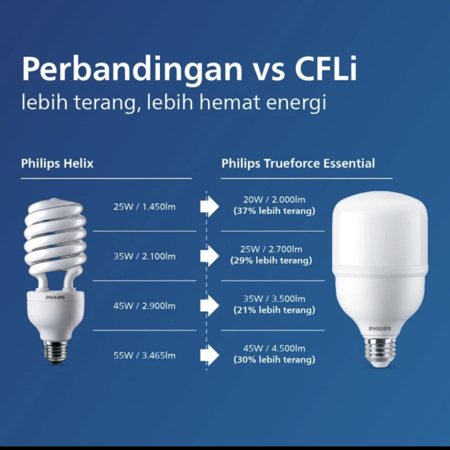Lampu Philips 20 Watt - samping