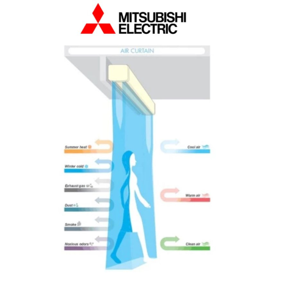 AIR CURTAIN MITSUBISHI & INSTALASI GK-2512AS2-CE - depan