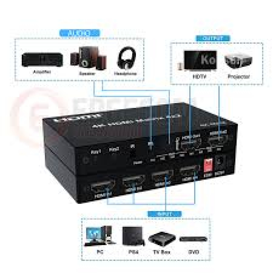 HDMI Matrix Splitter 4x2 4K