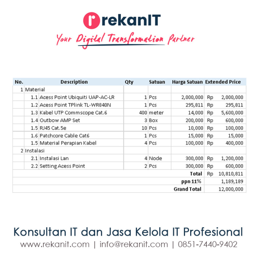 Paket Pemeliharan Jaringan - detail