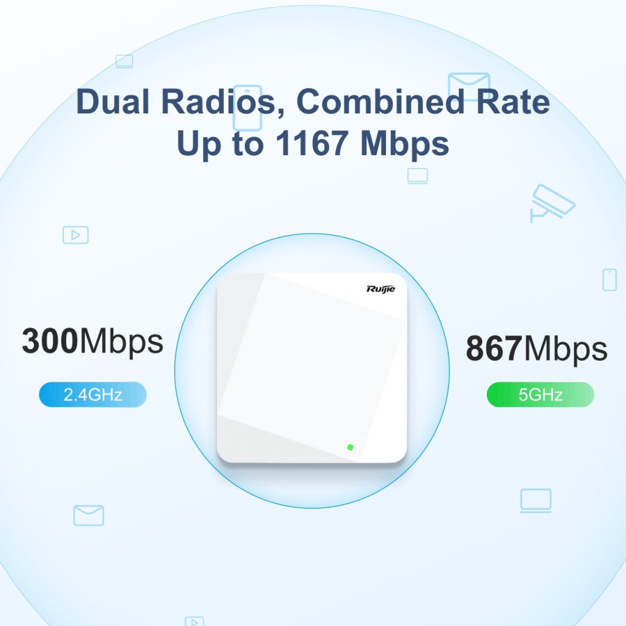 RG-AP720-L, Wi-Fi 5 Dual-Radio 1.167 Gbps Indoor AP - samping
