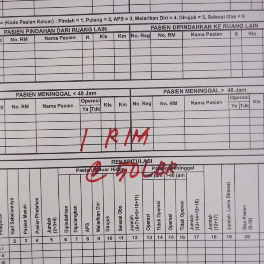 Surat Keterangan Rawat Inap