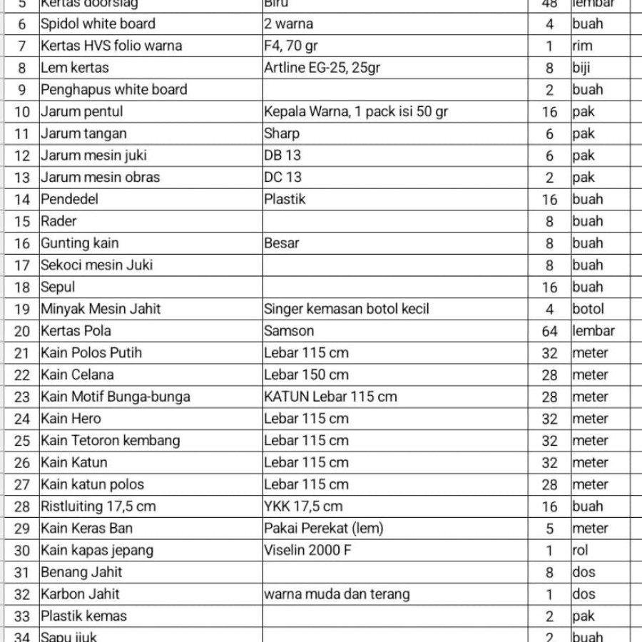BAHAN PELATIHAN KEJURUAN MENJAHIT PAKAIAN WANITA DEWASA - detail