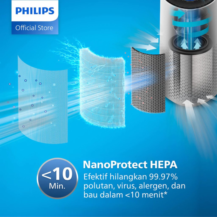 Philips Air Purifier 1000i Series AC1715/20 - Air Purifier NanoProtect HEPA, Jangkauan Terluas - samping