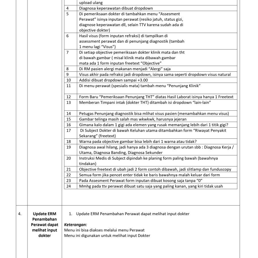 Belanja Aset Tak Berwujud - detail