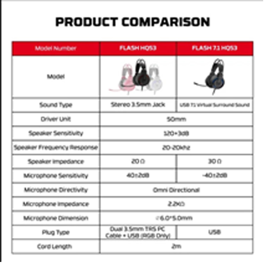 Fantech FLASH HQ53 Headset Gaming PC Kabel Super Bass Headphone 3.5mm jack - detail