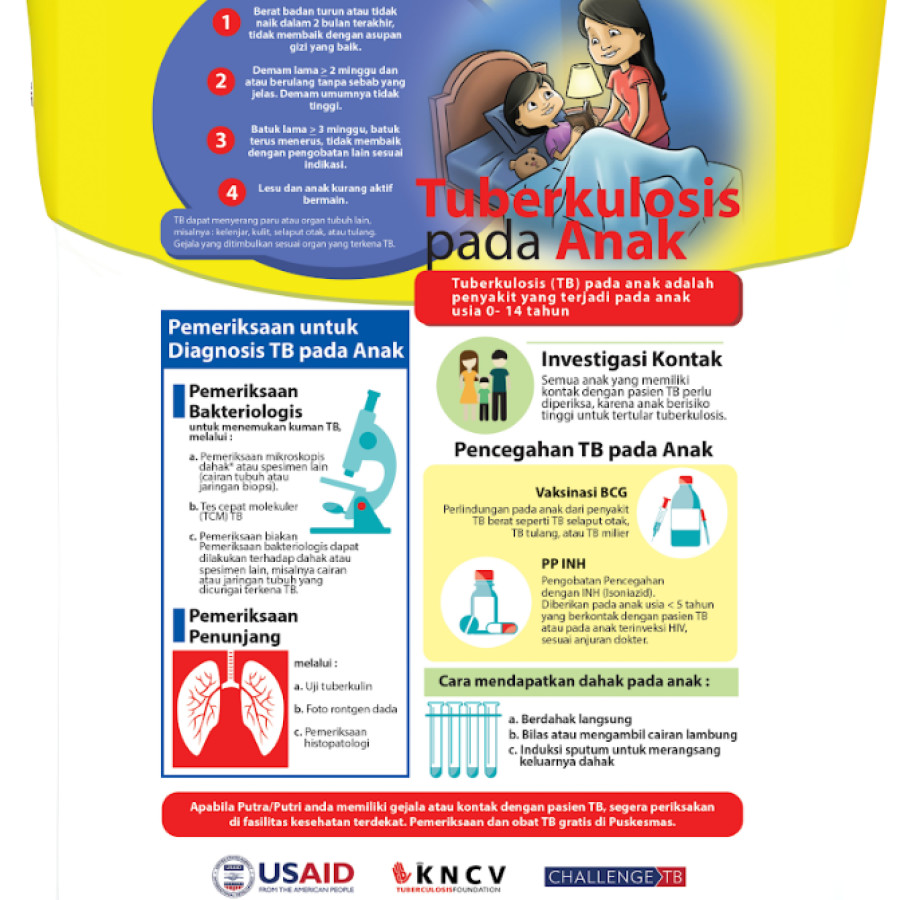 Poster TB Pada Anak 42x51