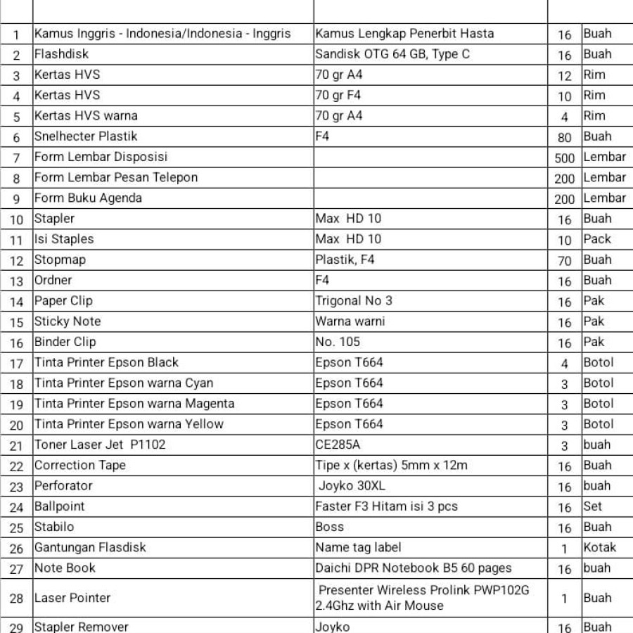 Bahan Pelatihan Kejuruan Junior Administrative Assistant - detail