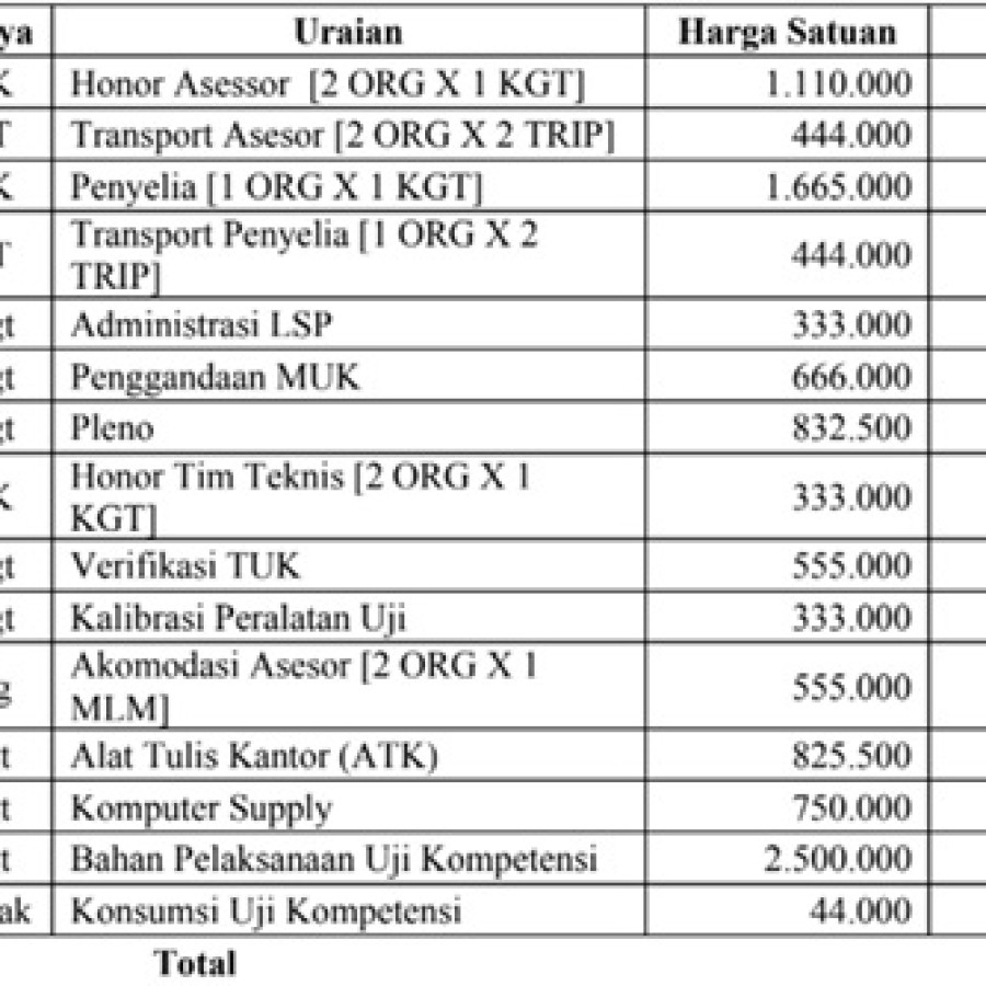 Jasa Uji Kompetensi Non Teknik Kejuruan Barista - samping