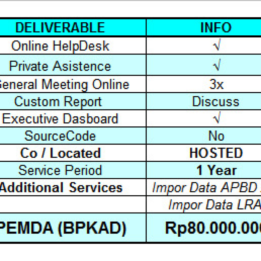 Sistem Pendukung SIPD by eFinance - detail