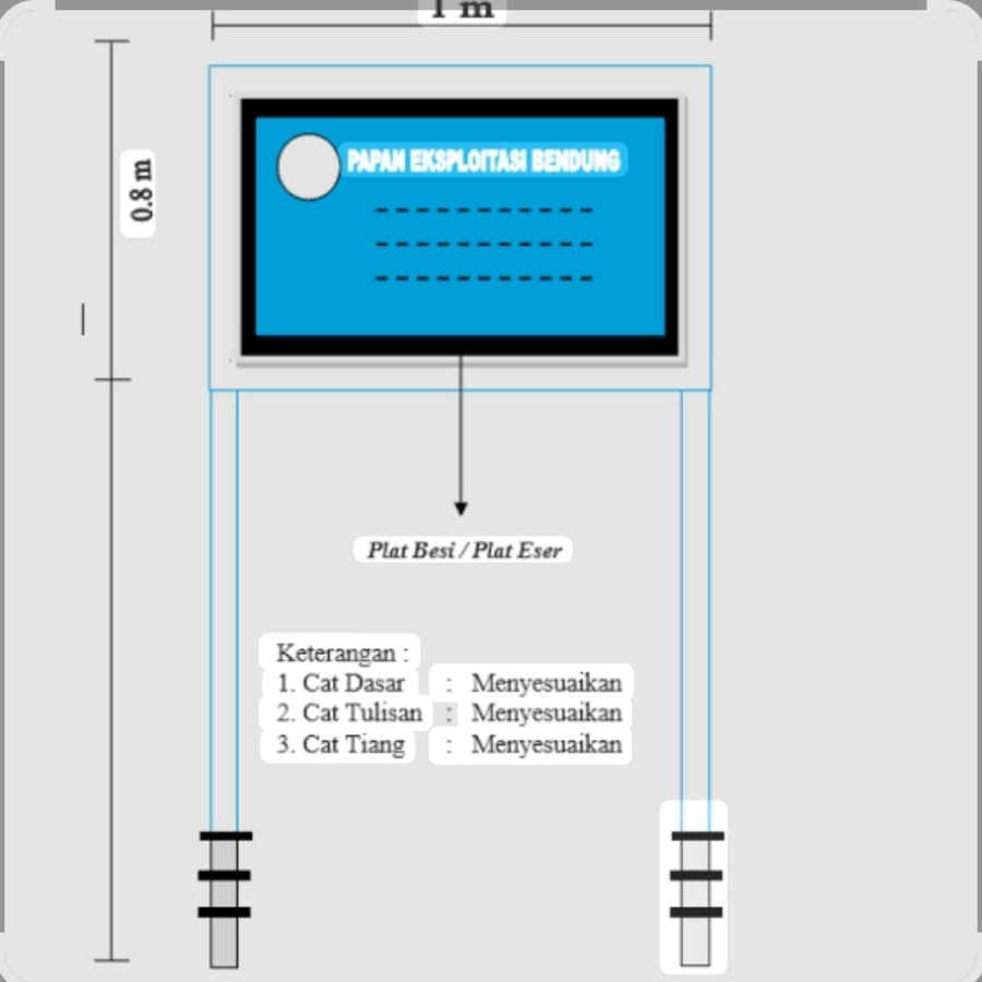Papan Eksploitasi