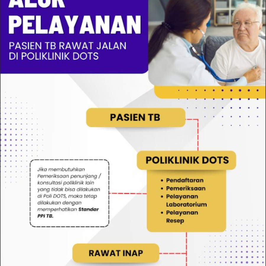 Alur Pelayanan Poli DOTS