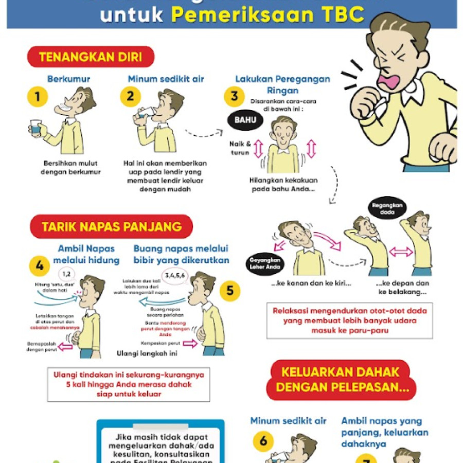 Poster - Cara Mengeluarkan Dahak (2020) 55x40