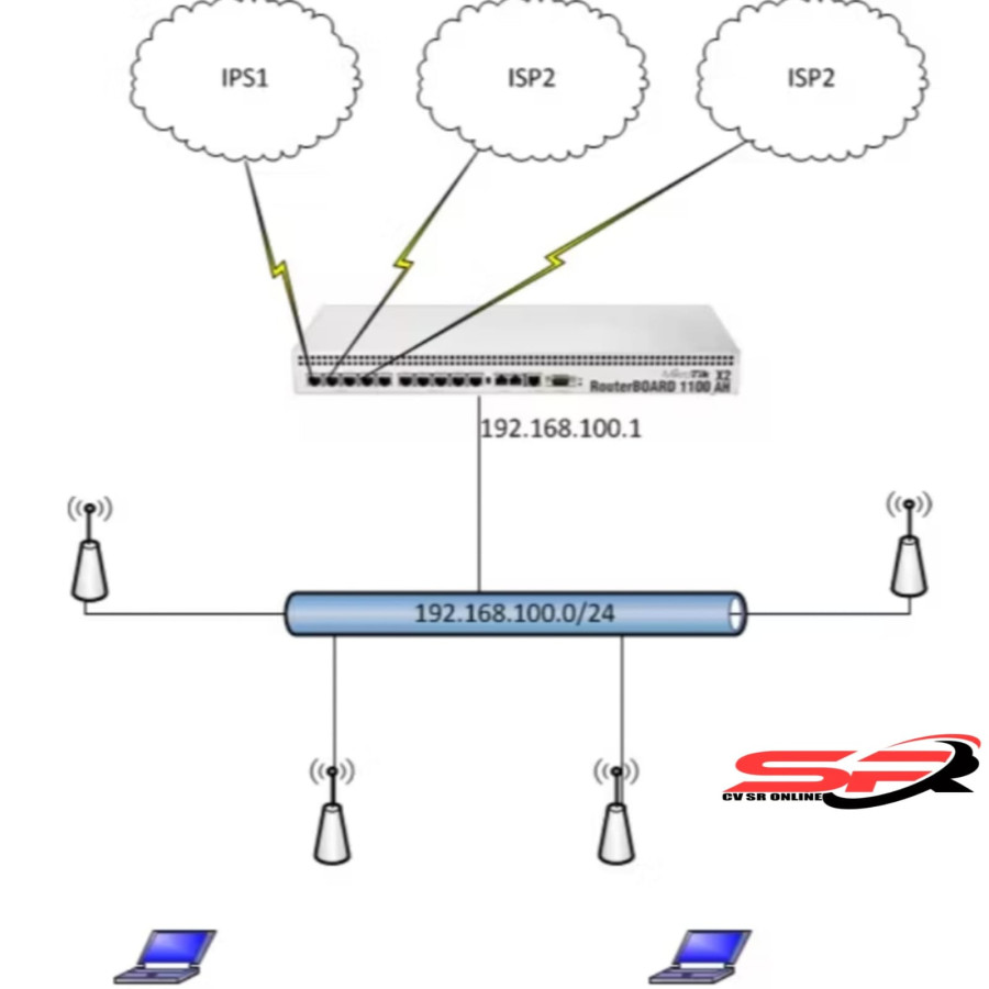 pemeliharaan server - utama