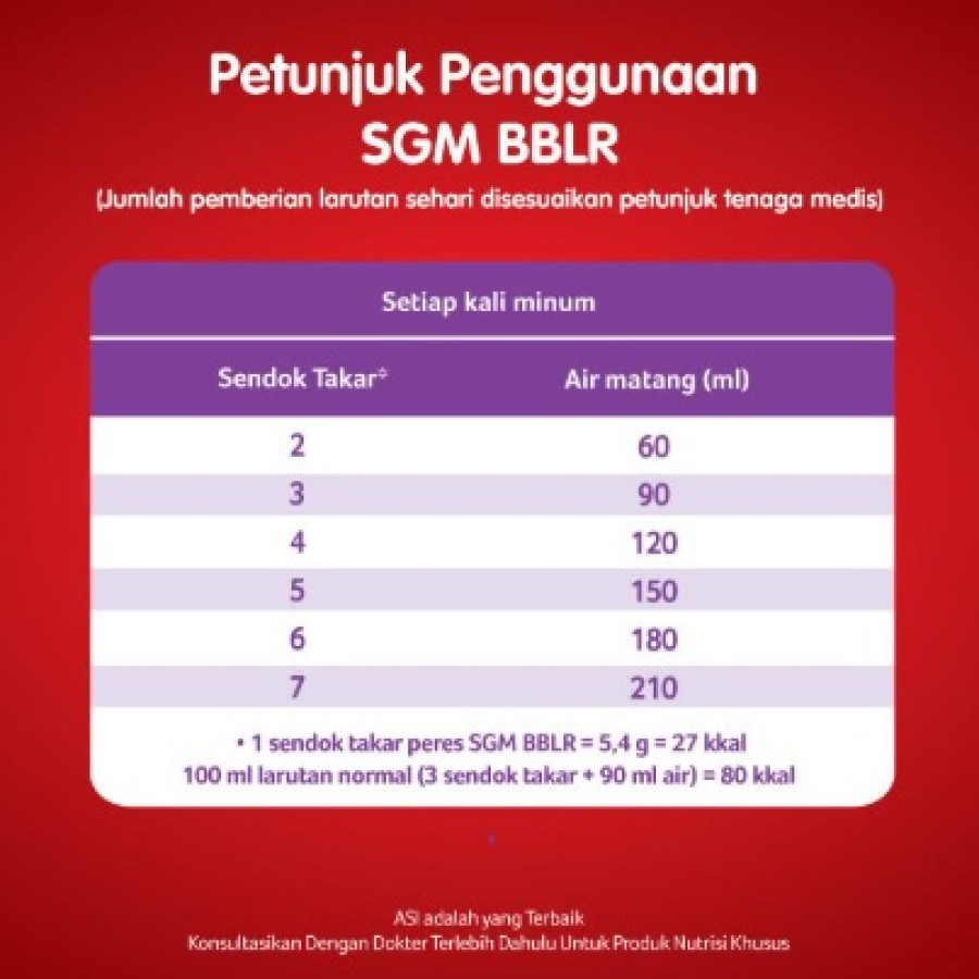 SGM BBLR 400 Gram - samping