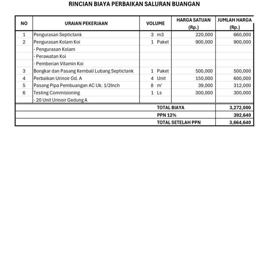 Paket Perbaikan Saluran Air Kotor - detail