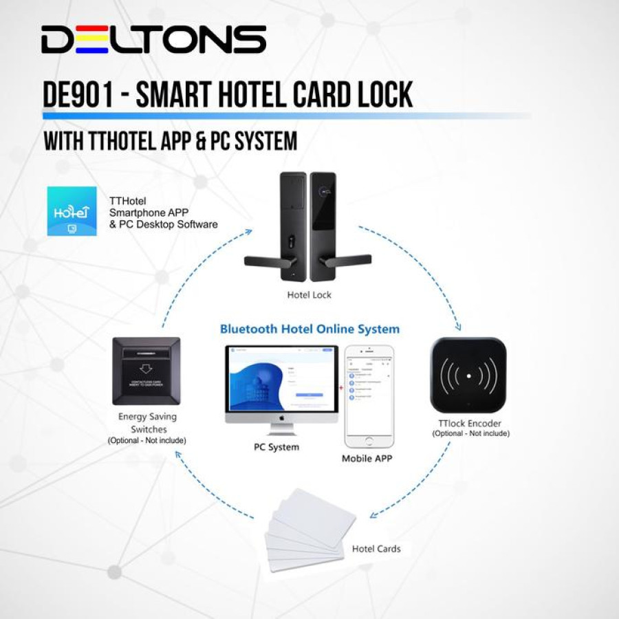 Smart Hotel Door Lock (Deltons DE901) - utama