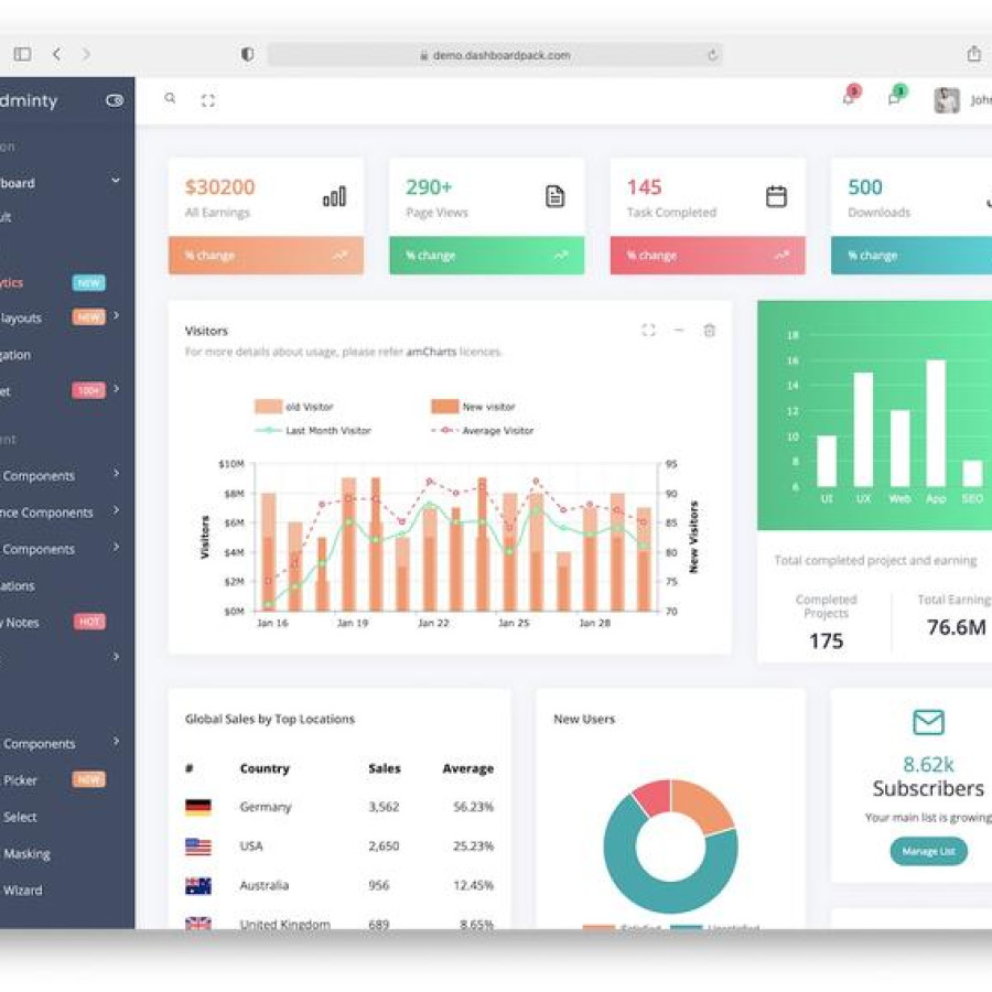 Customized Port Dashboard Digital Software