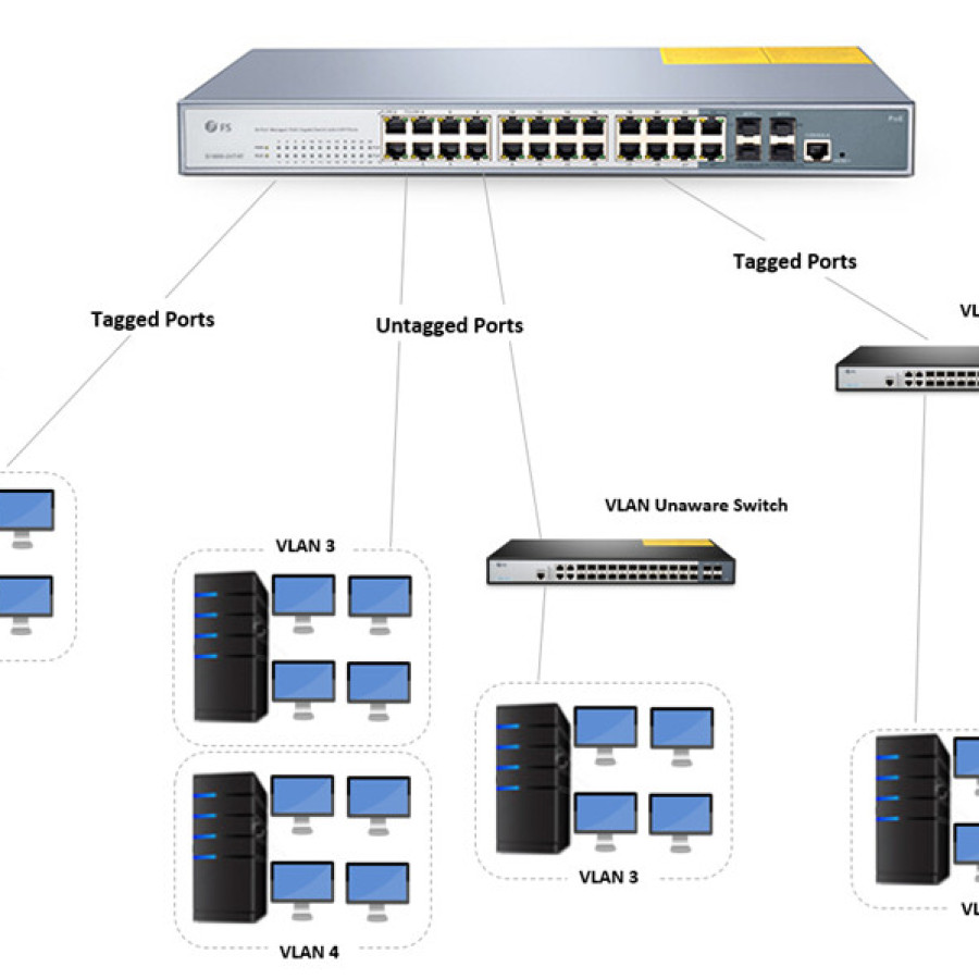 MONITORING SWITCH-MANAGABLE 4 UNIT - utama
