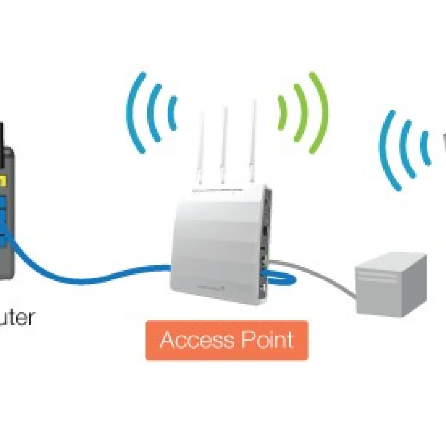 Jasa Pemeliharaan Jaringan Access Point - utama
