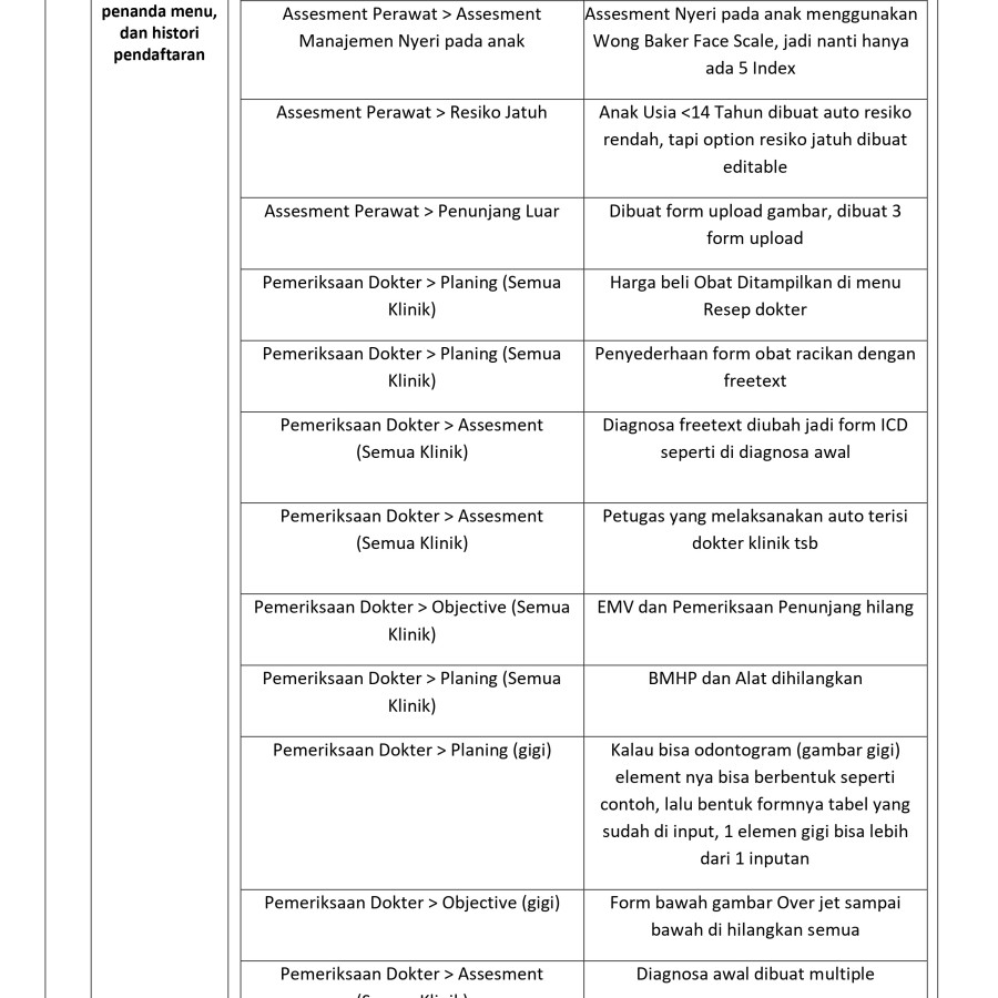 Belanja Aset Tak Berwujud - utama
