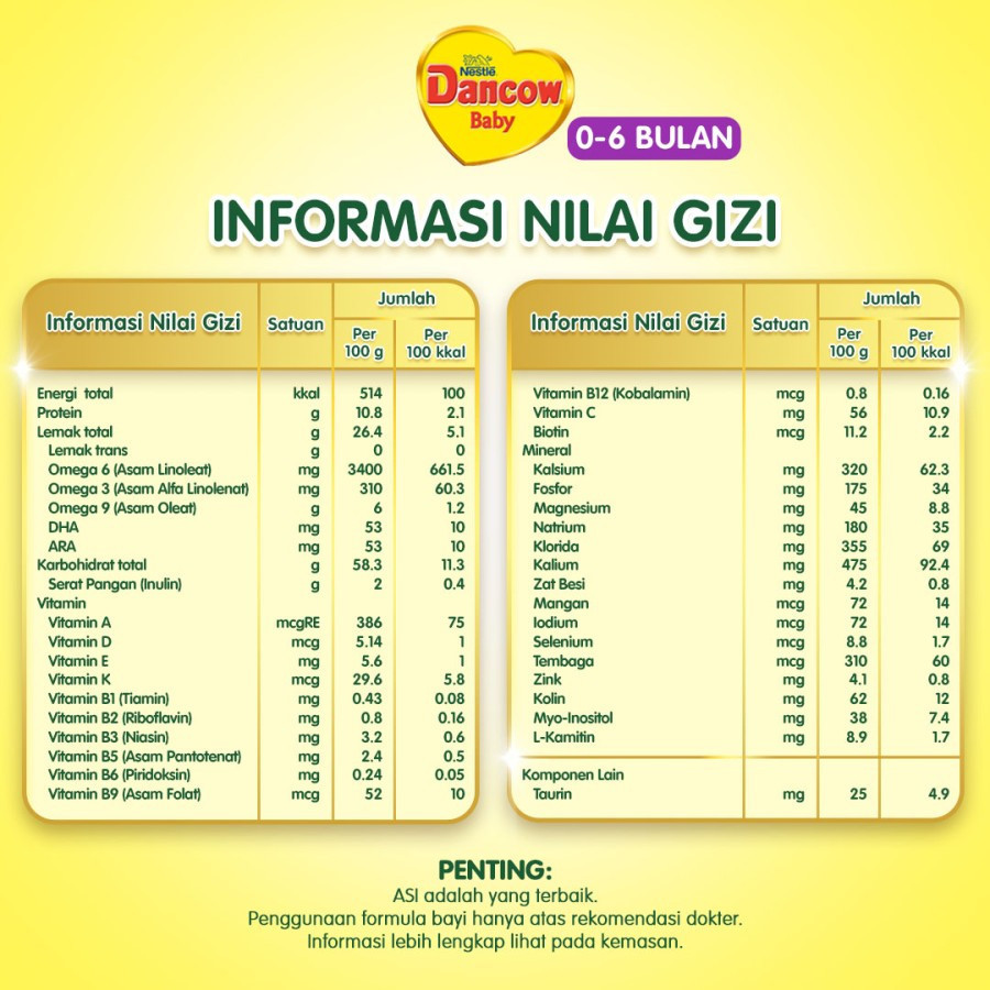 Dancow Baby 0-6 bulan isi 5 dus @120 gram - detail