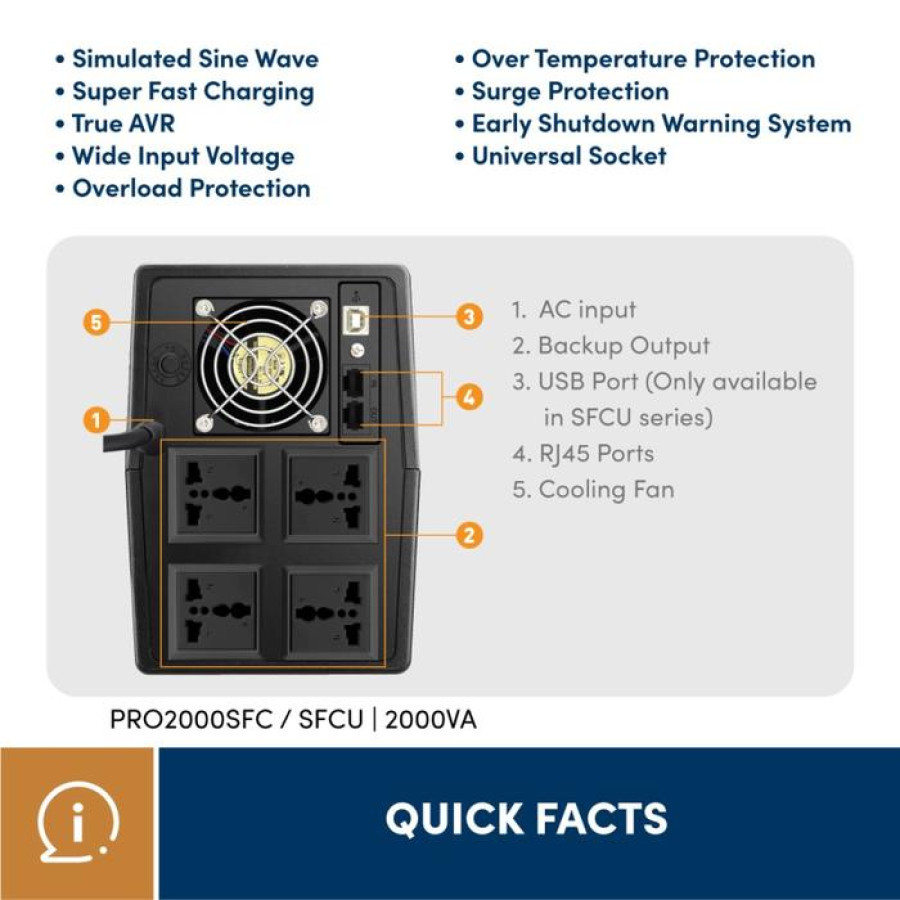 UPS Prolink PRO2000SFCU - depan