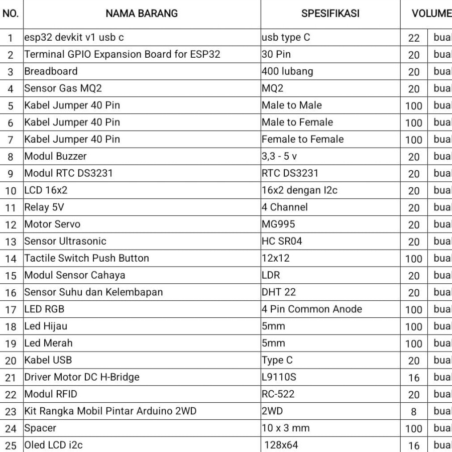 BAHAN PELATIHAN KEJURUAN Teknisi Embedded System (Microcontroller) - detail
