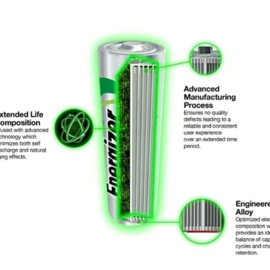 A2 Energizer Baterai Rechangeable - samping